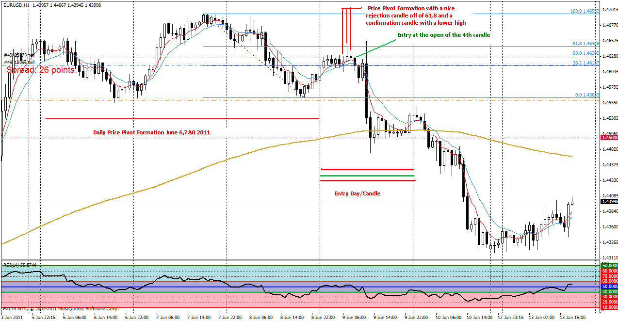 eu price pivot june 7 2011 entry 9-6-2011.gif