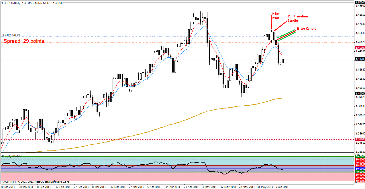 eu price pivot june 7 2011.gif