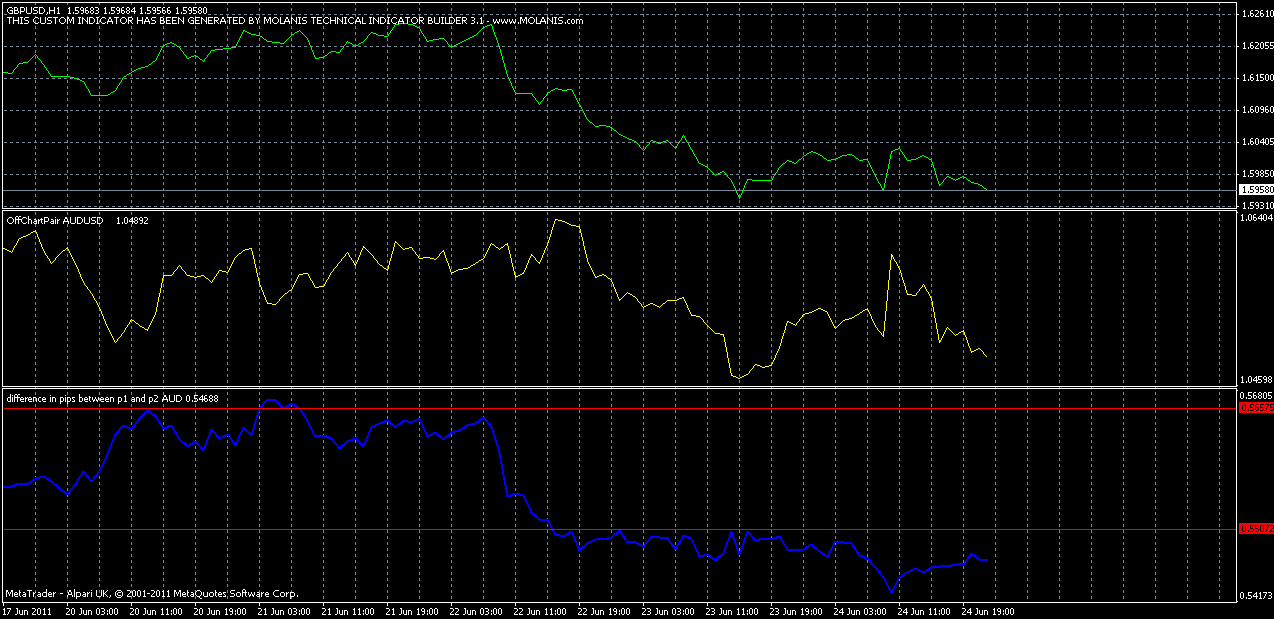 1hr trade view bounce or close above.gif
