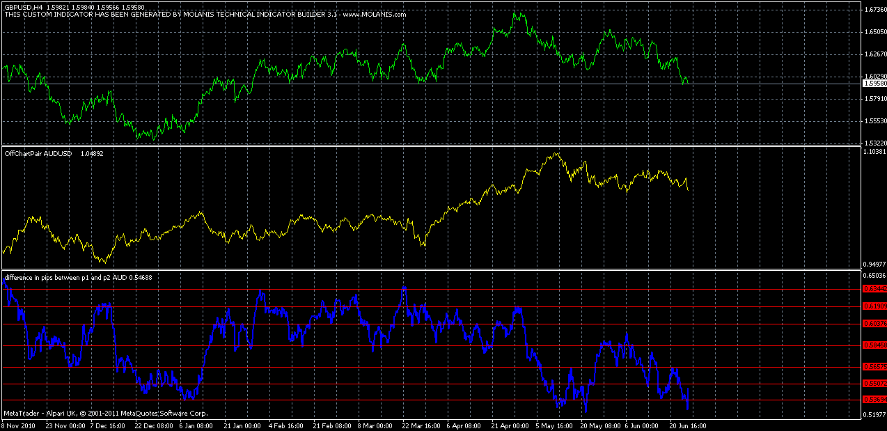 4hr s and r on pip difference.gif