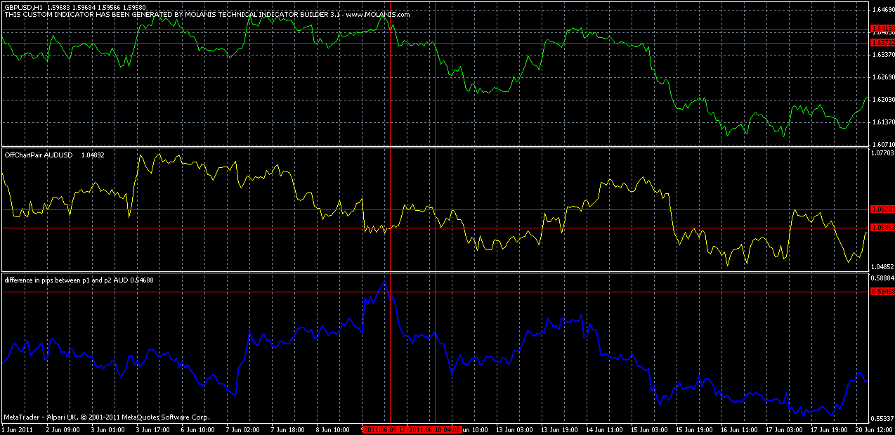 possible trade gbp vs aud.gif