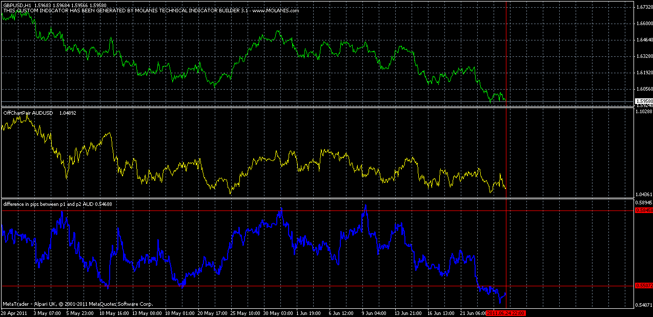 gbpusd vs audusd hourly zoomed out.gif