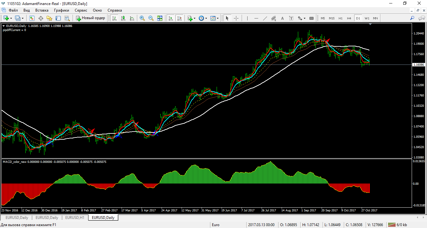 eurusd-d1-adamant-finance-s.png