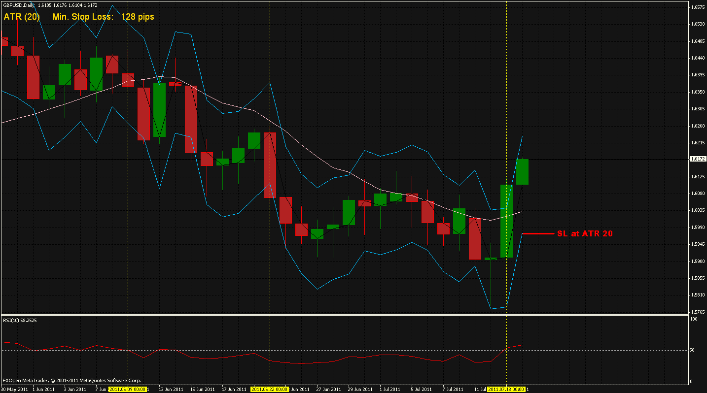 gbp atr channel.gif