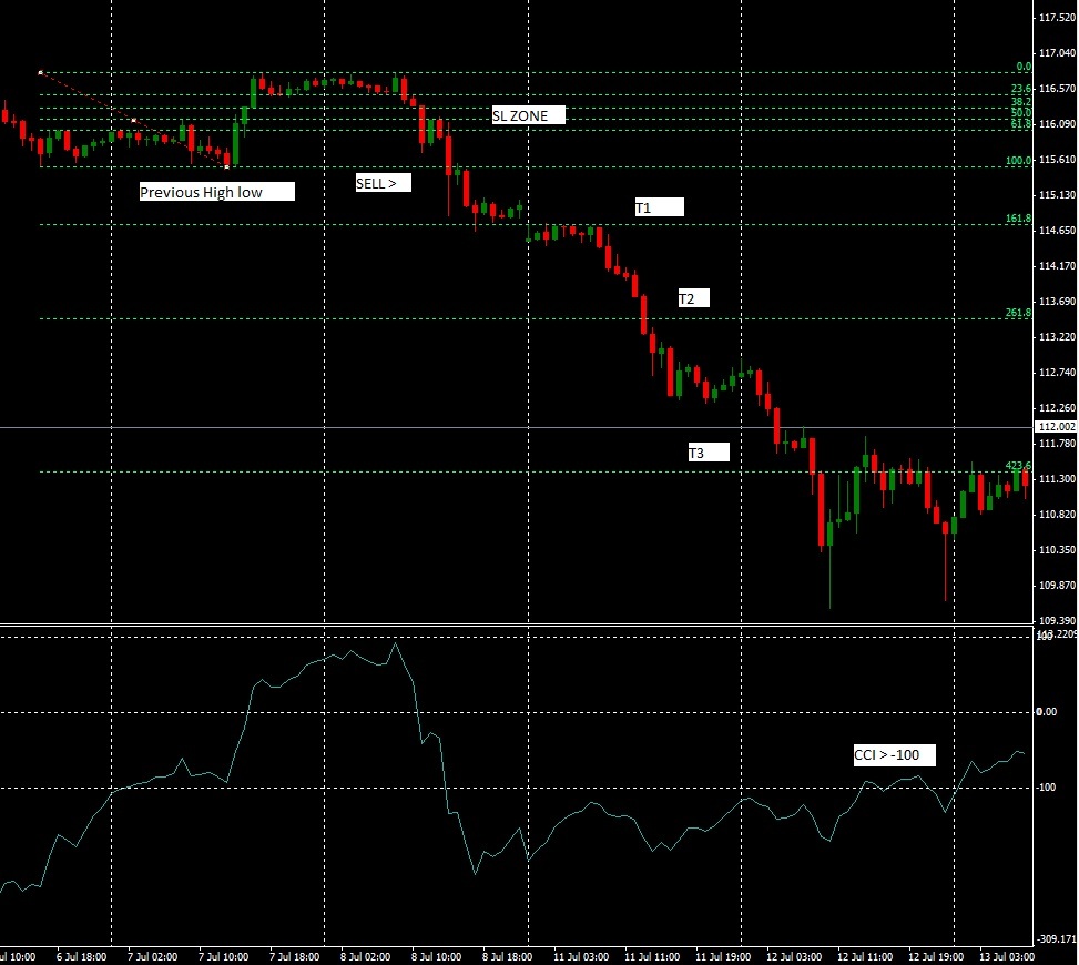 EURJPY example.jpg