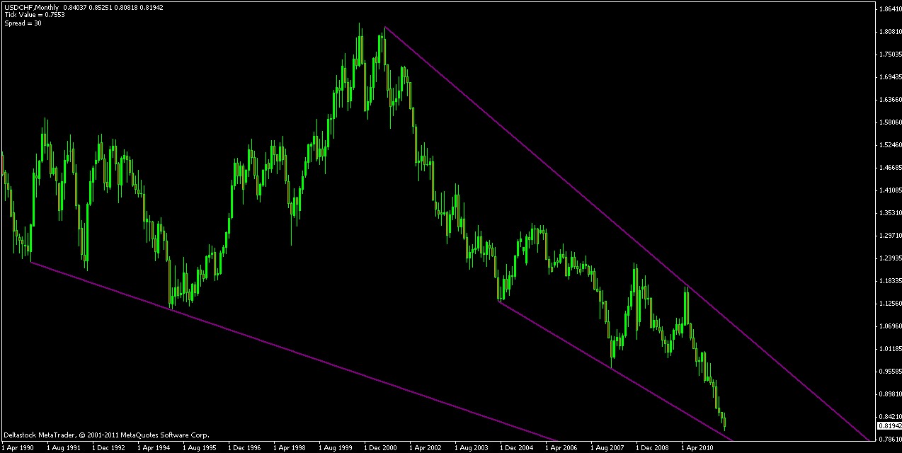 usdchf monthly.gif