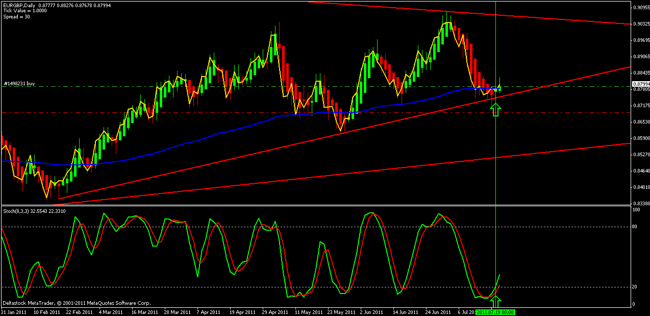 eurgbp trade.gif