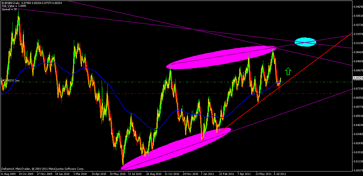 eurgbp trade zoomed.gif