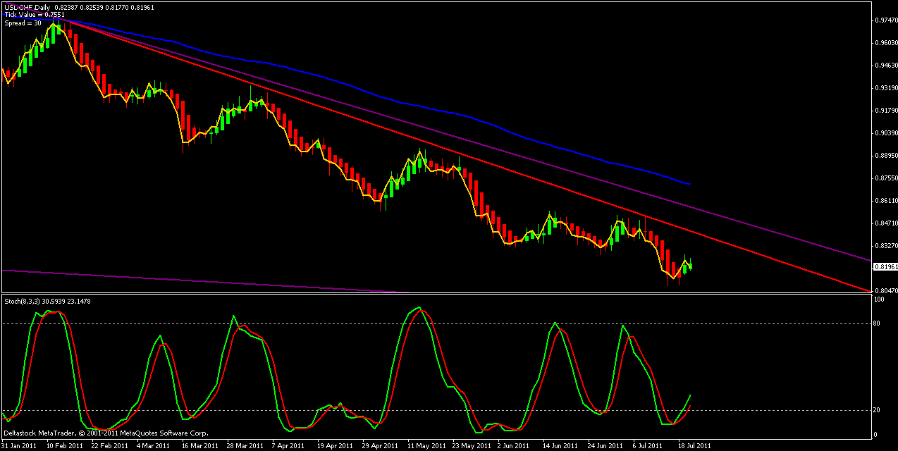 usdchf daily.gif