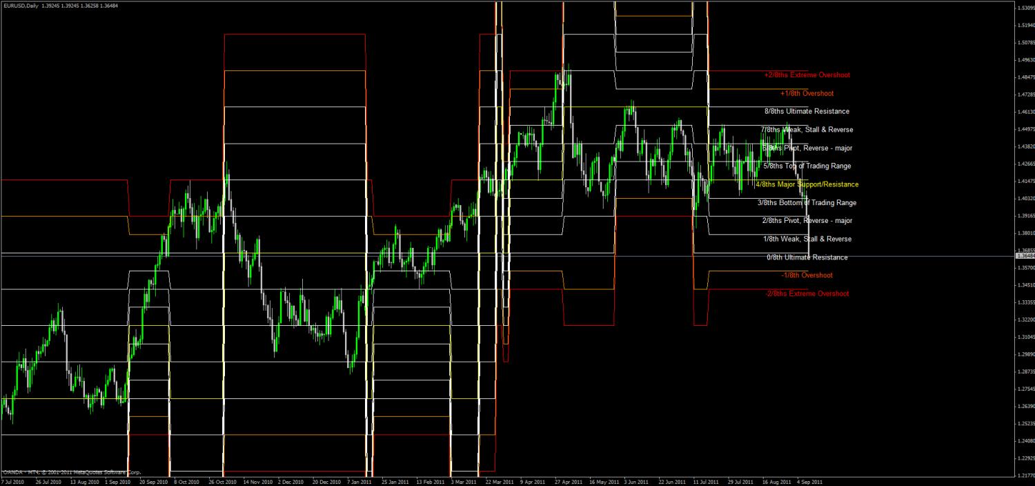 eur_usd_daily.jpg