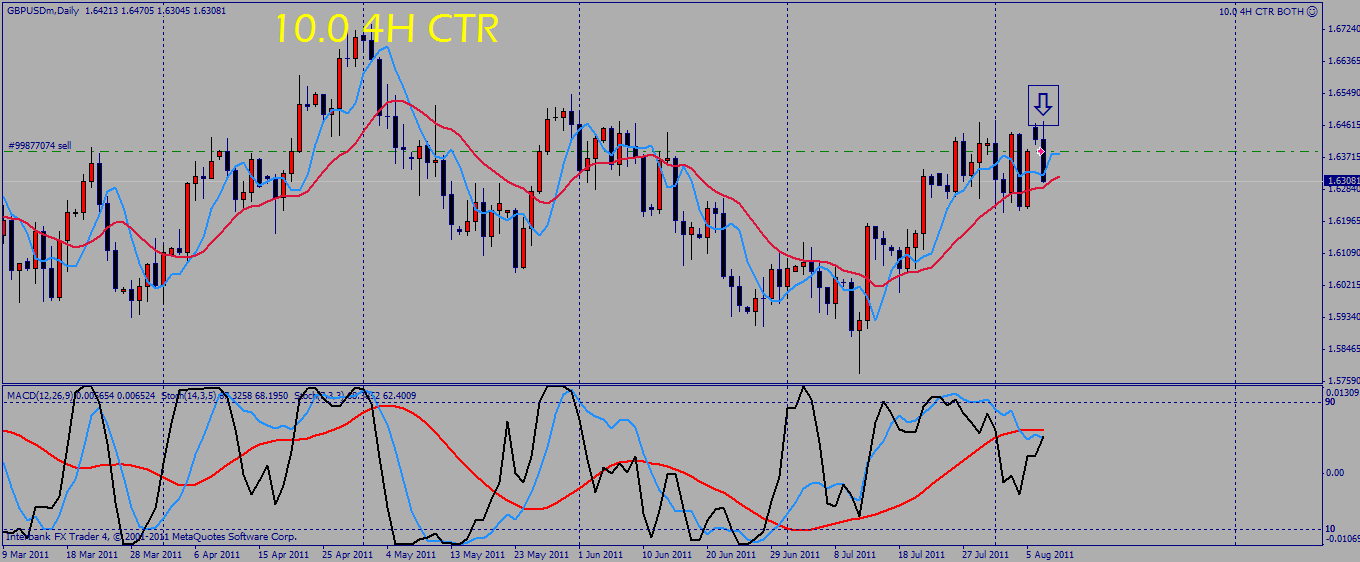 gbp usd.gif