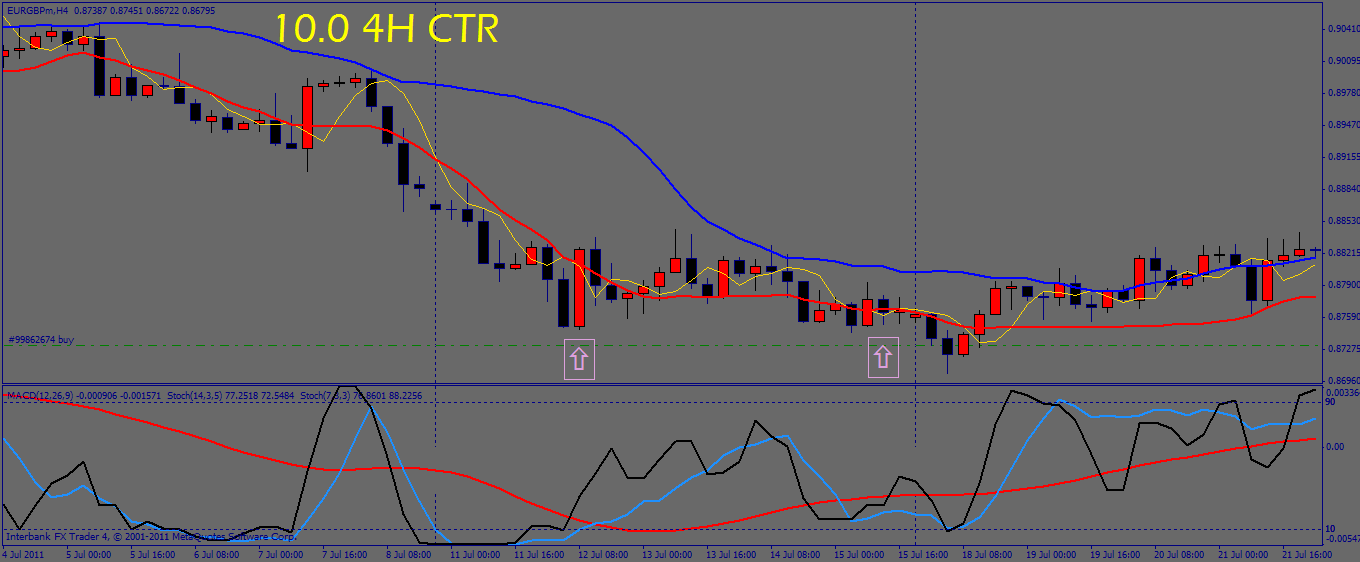 eur gbp ctr 4h.gif
