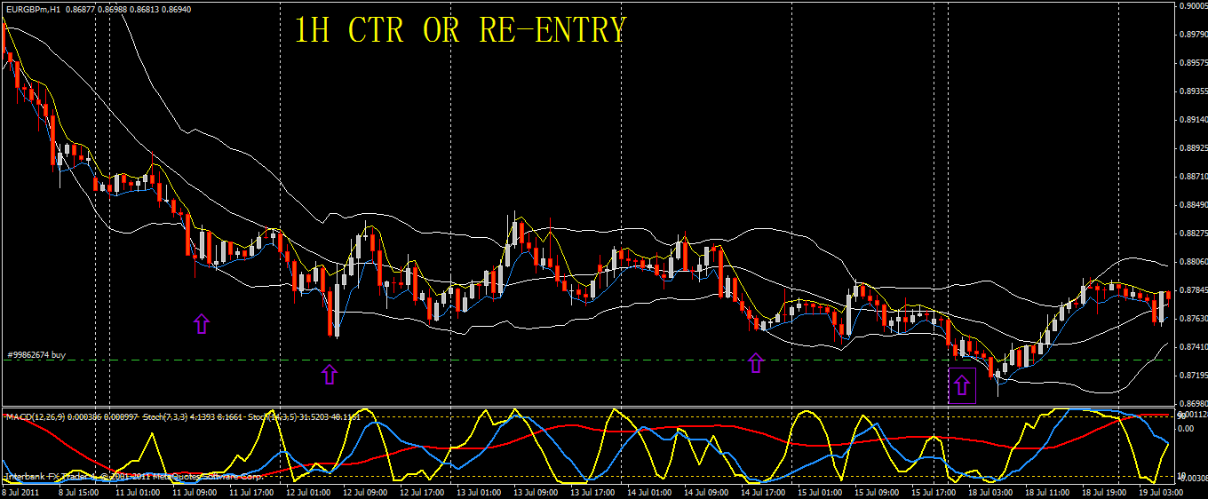eur gbp 1h.gif