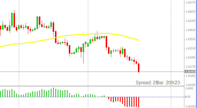 gbpusd4hr.jpg