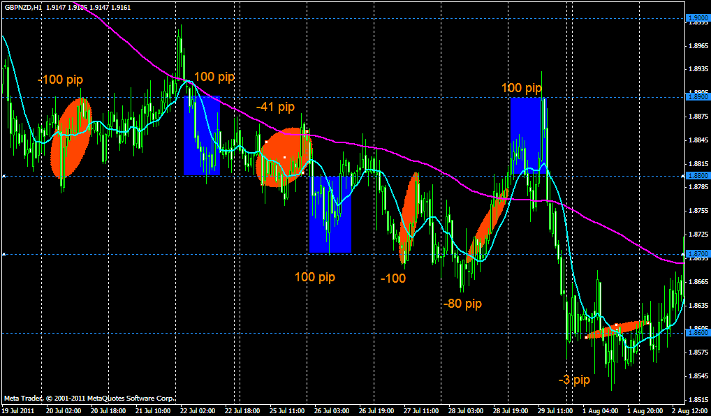 gbpnzd.gif