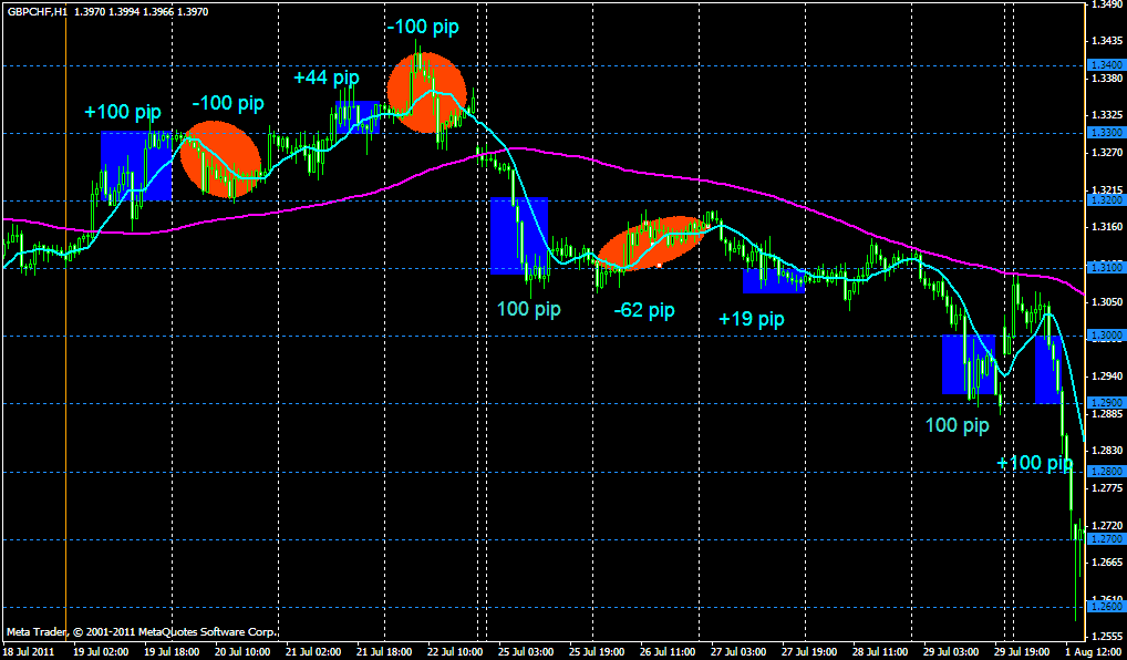 gbpchf.gif