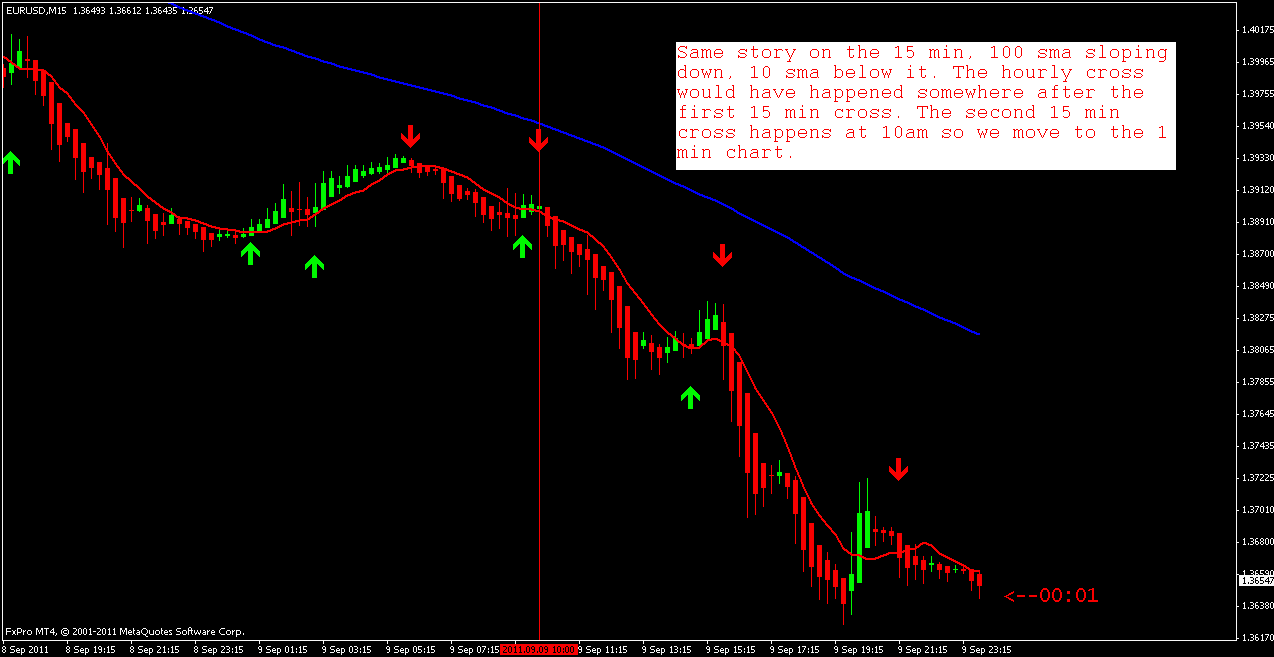 15 min trend.gif
