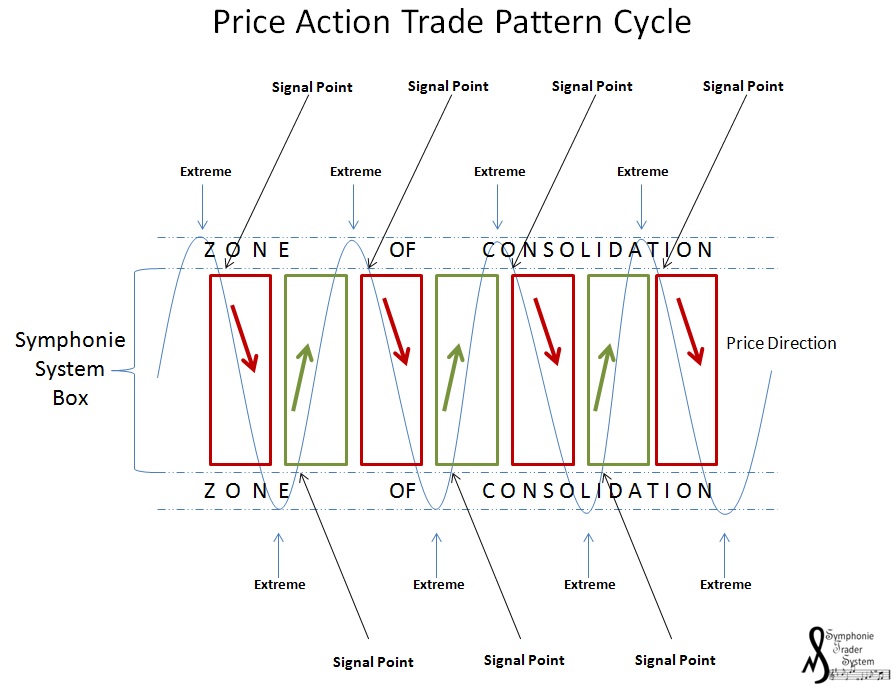 Symphonie Trading Cycle Diagram.jpg