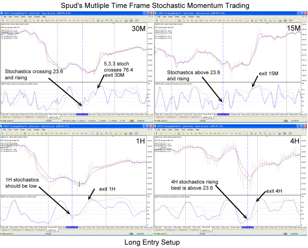 MTFS Momentum Long.gif