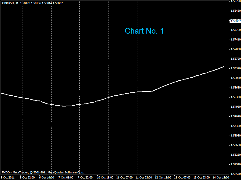 chart#2.gif