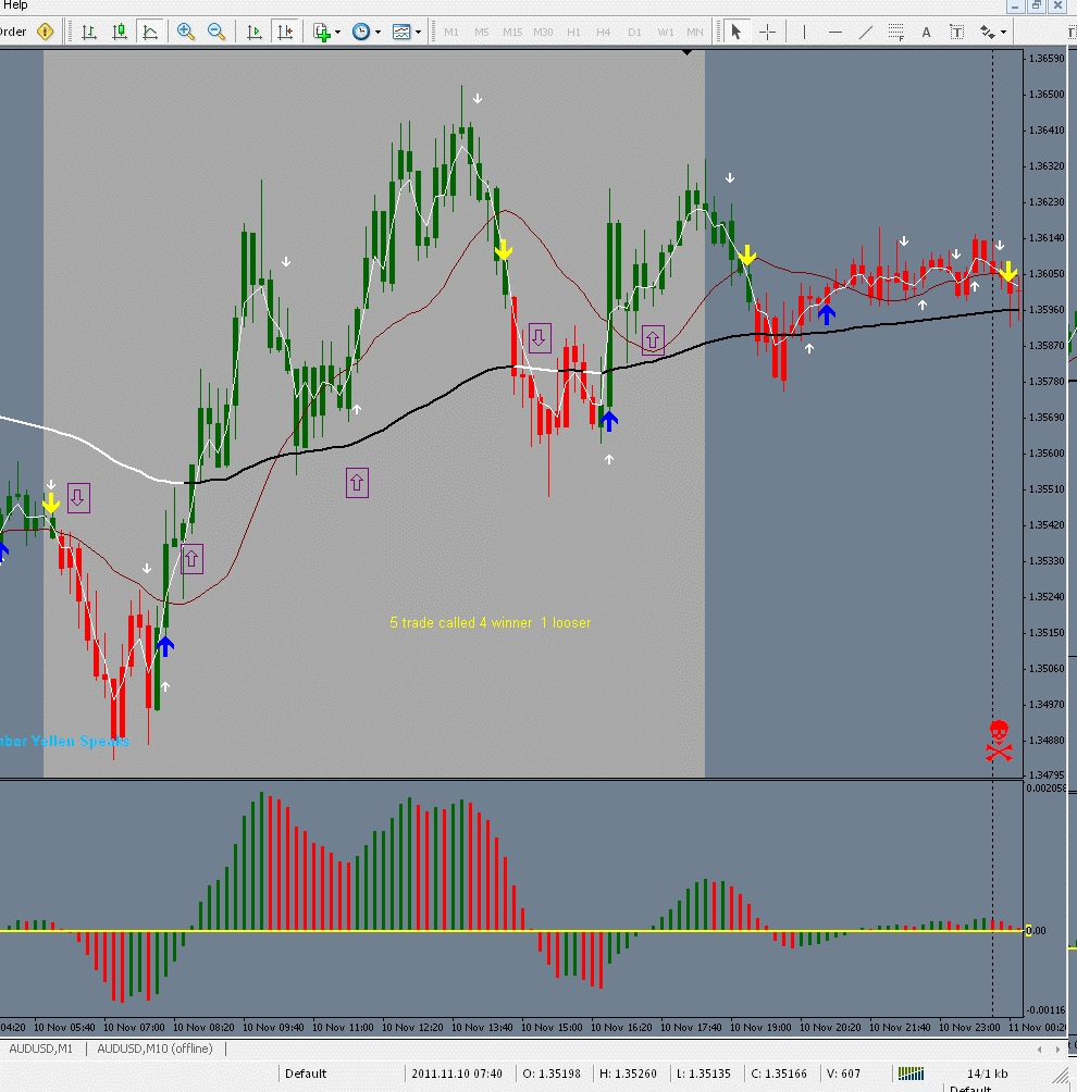 eurusd 10 nov. 2011.gif