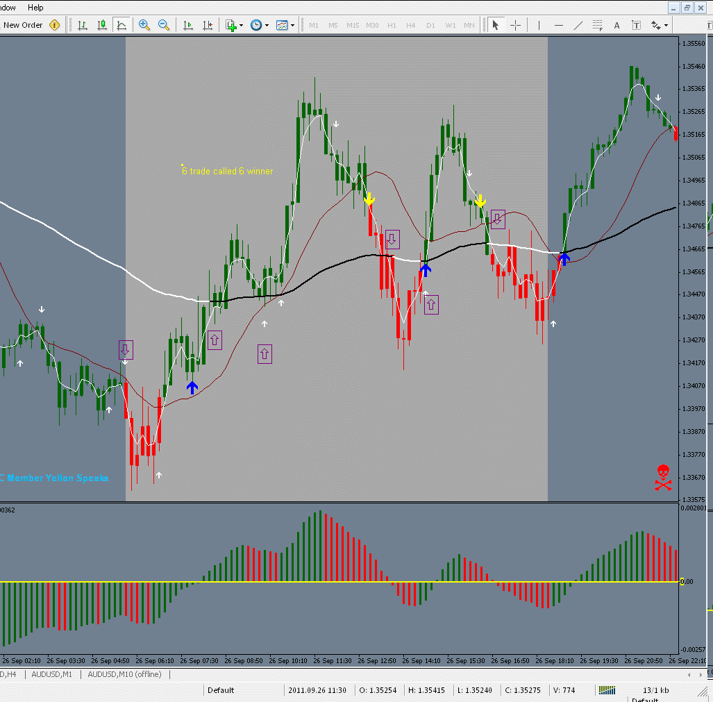 eurusd 26 sep. 2011.gif