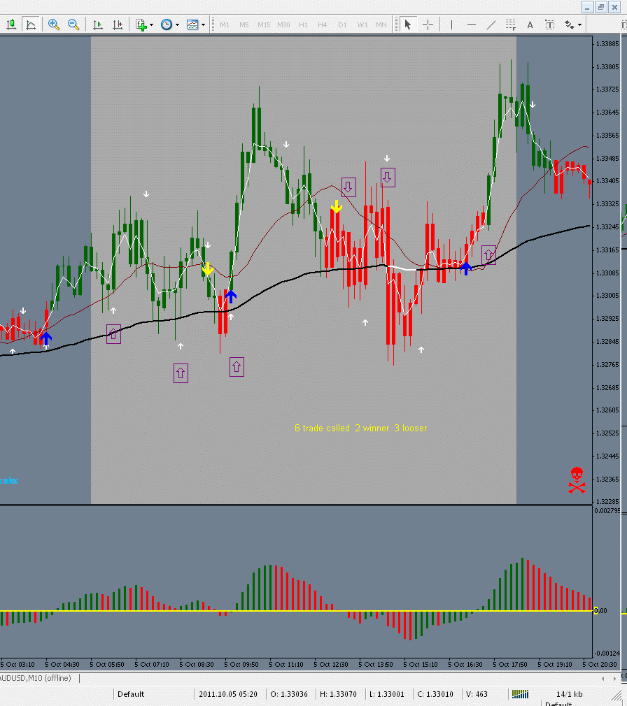 eurusd 5 oct. 2011.gif