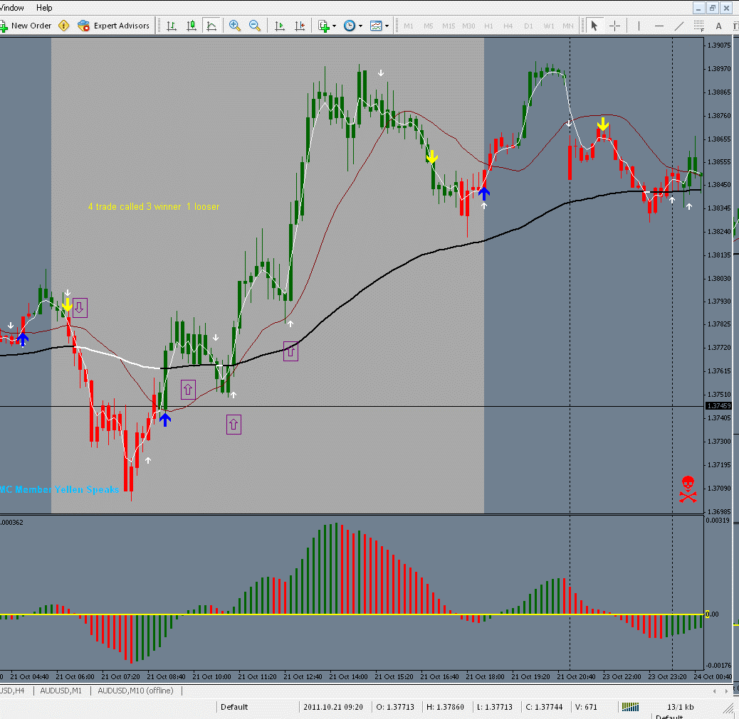 eurusd 21 oct. 2011.gif