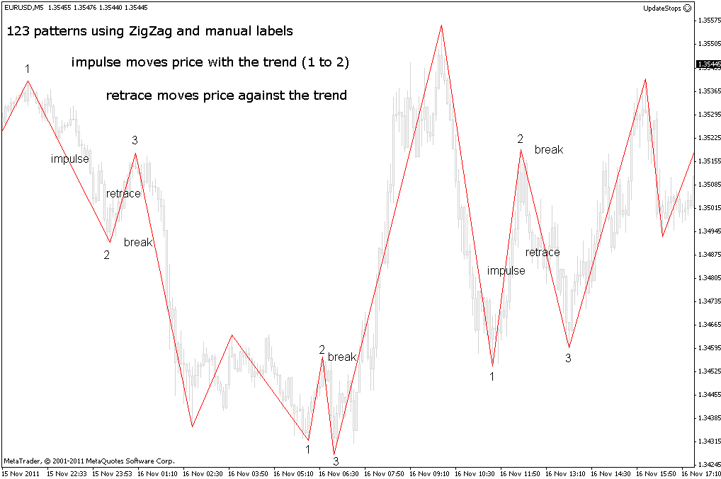 eurusd-2011-11-16-zigzag.gif