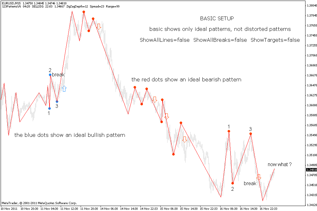 eurusd-2011-11-16-basic-setup.gif