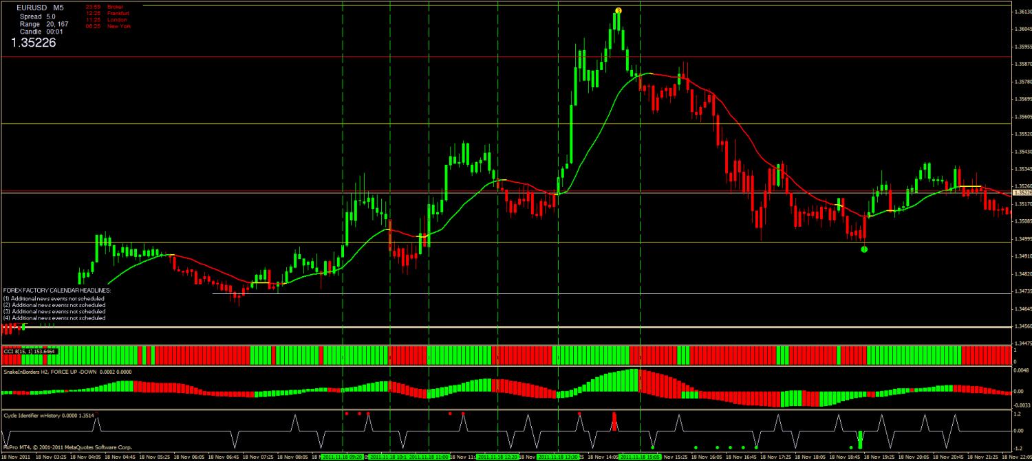 20111118- eurusd- m5- scalp the trend 2.jpg