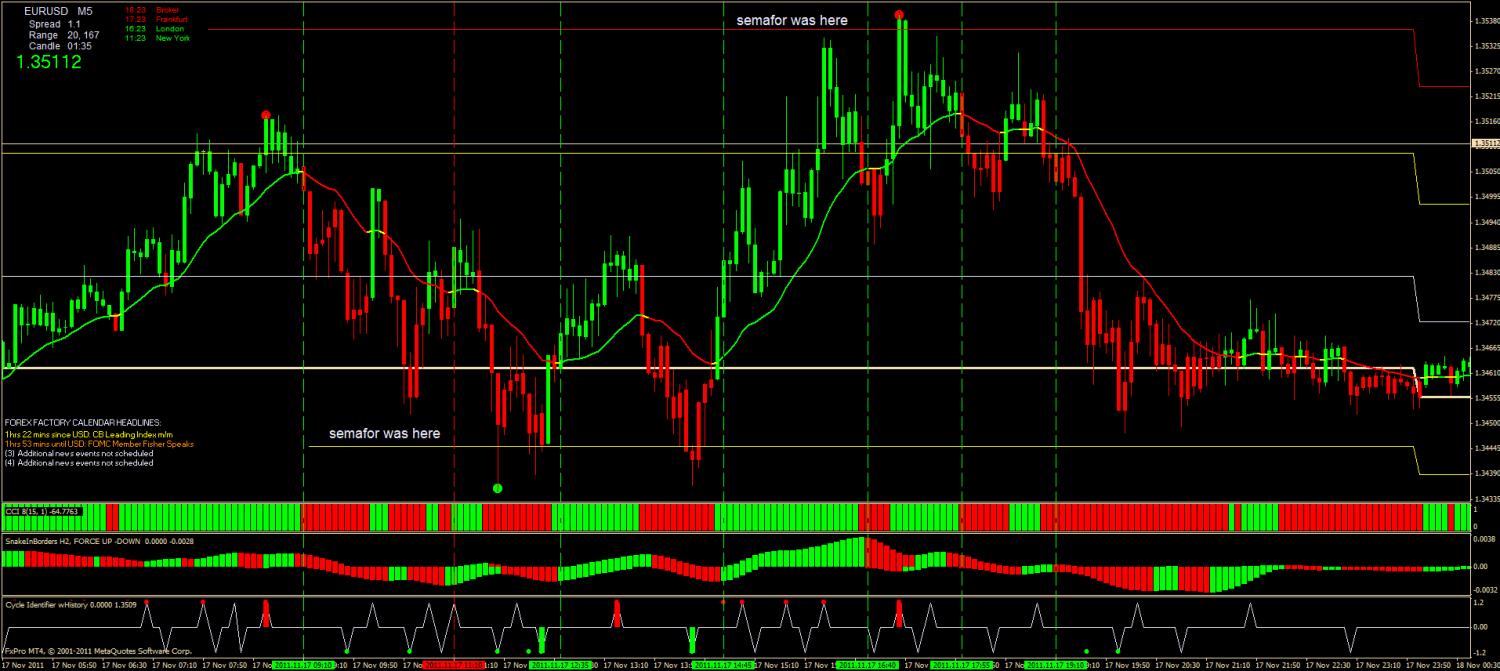 20111117- eurusd- m5- scalp the trend.jpg