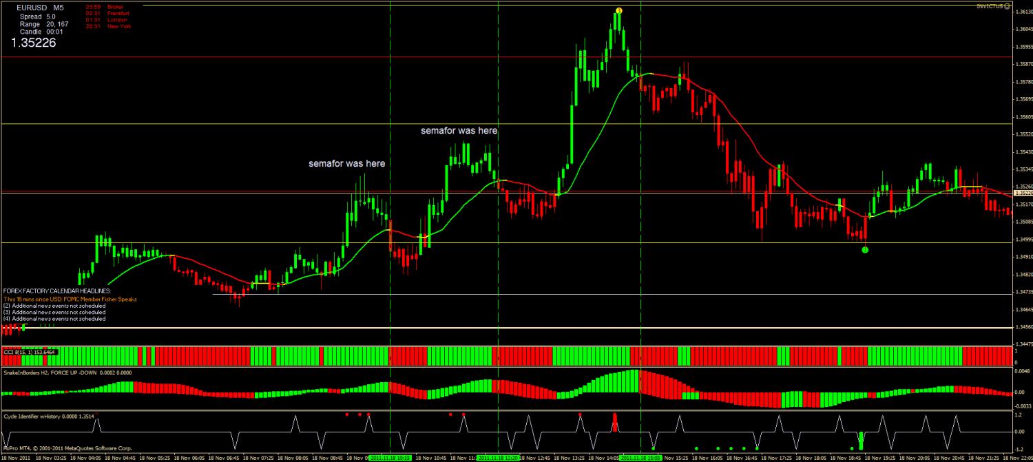 20111118- eurusd- m5- scalp the trend.jpg
