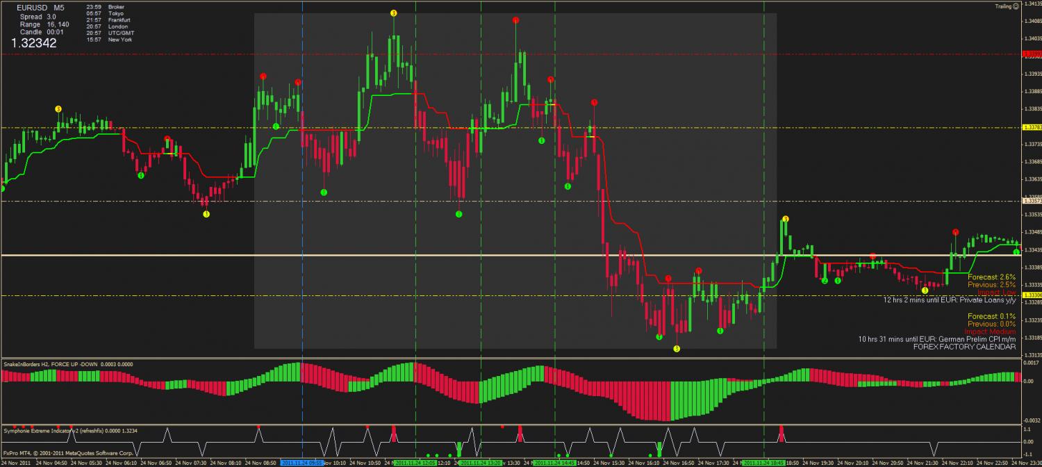 20111124- eurusd- m5- scalp the trend v2.jpg