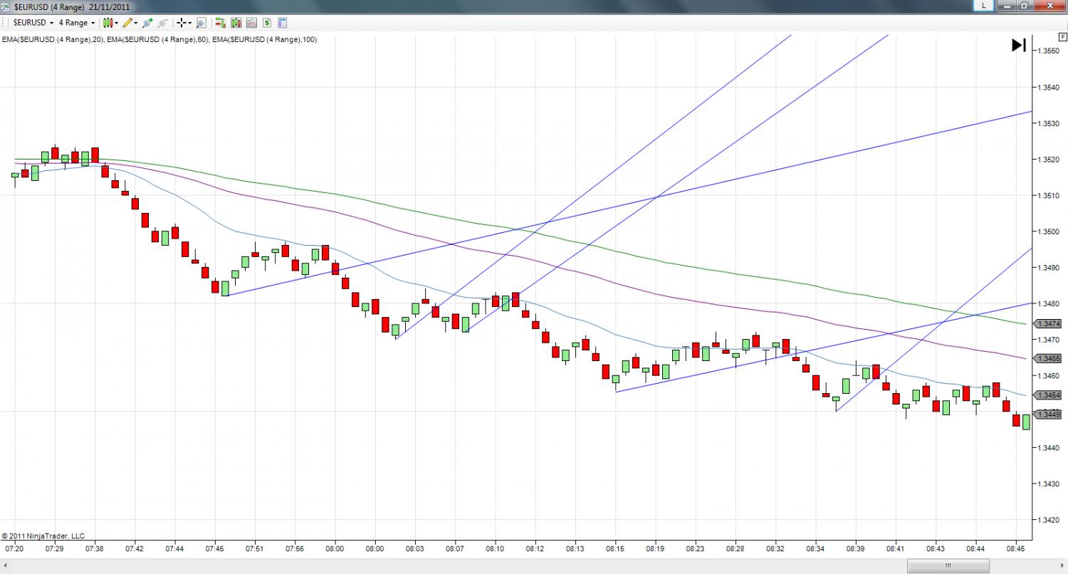EURUSD_4_Range_Morning_21-11-2011.jpg