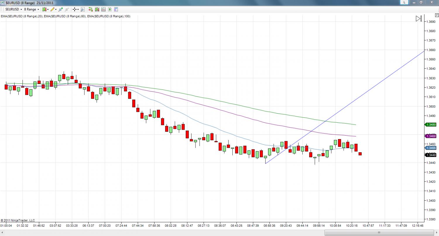 EURUSD_8_Range_Morning_21-11-2011.jpg