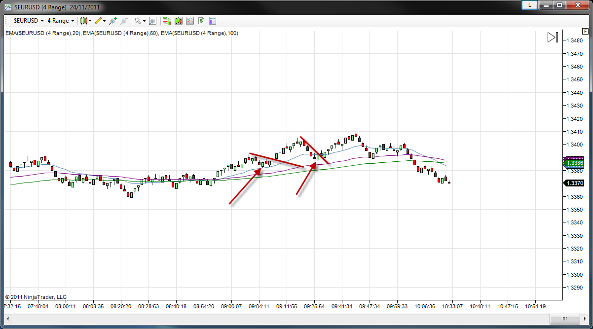 EURUSD_4_Range_Morning_24-11-2011.png
