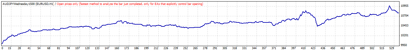 audjpy.gif
