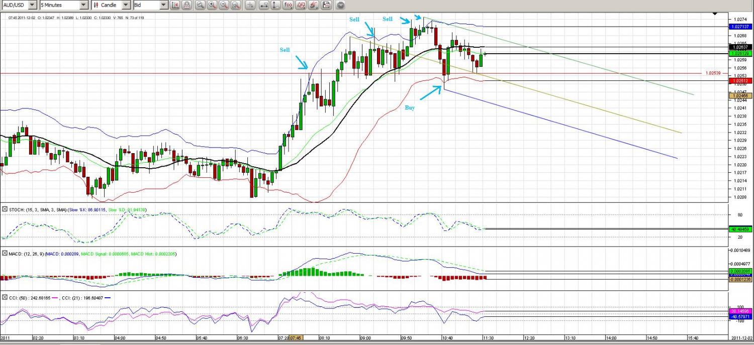 Bollinger bands scalping M5.jpg