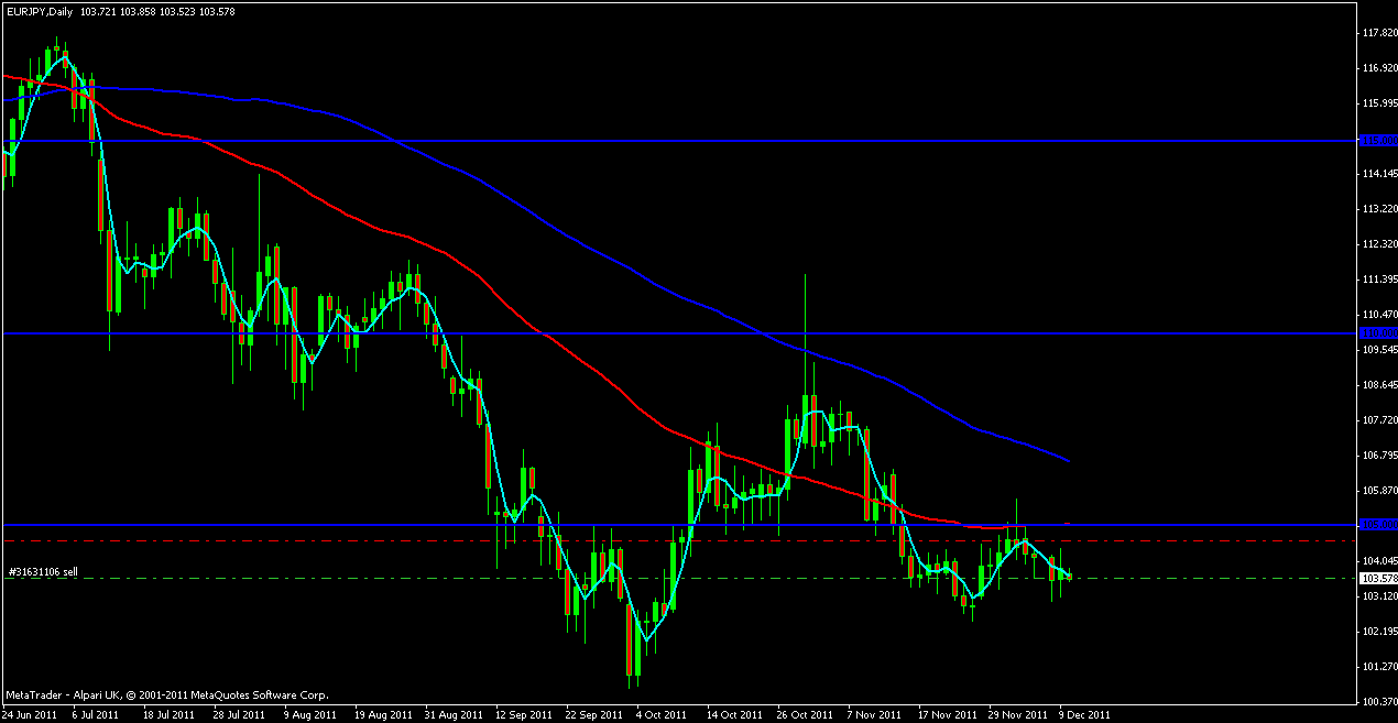 eurjpy basket 1.gif