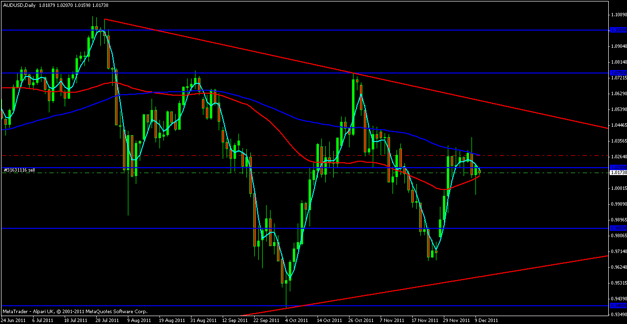 audusd basket 1.gif