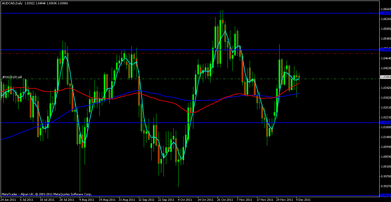 audcad basket 1.gif