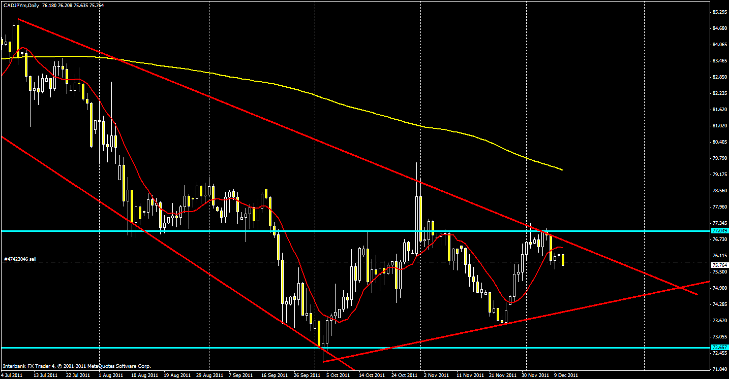 1212cadjpy.gif