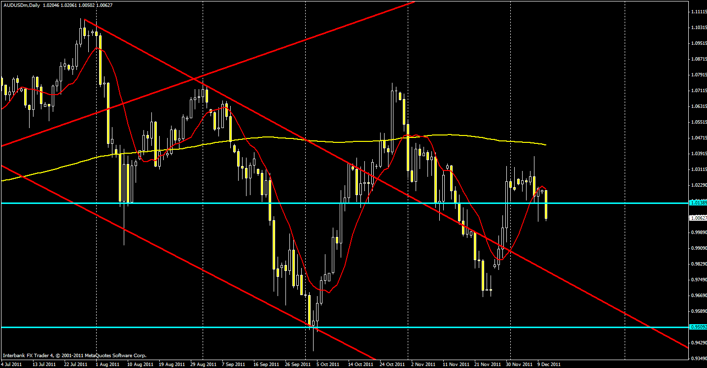 1212audusd.gif