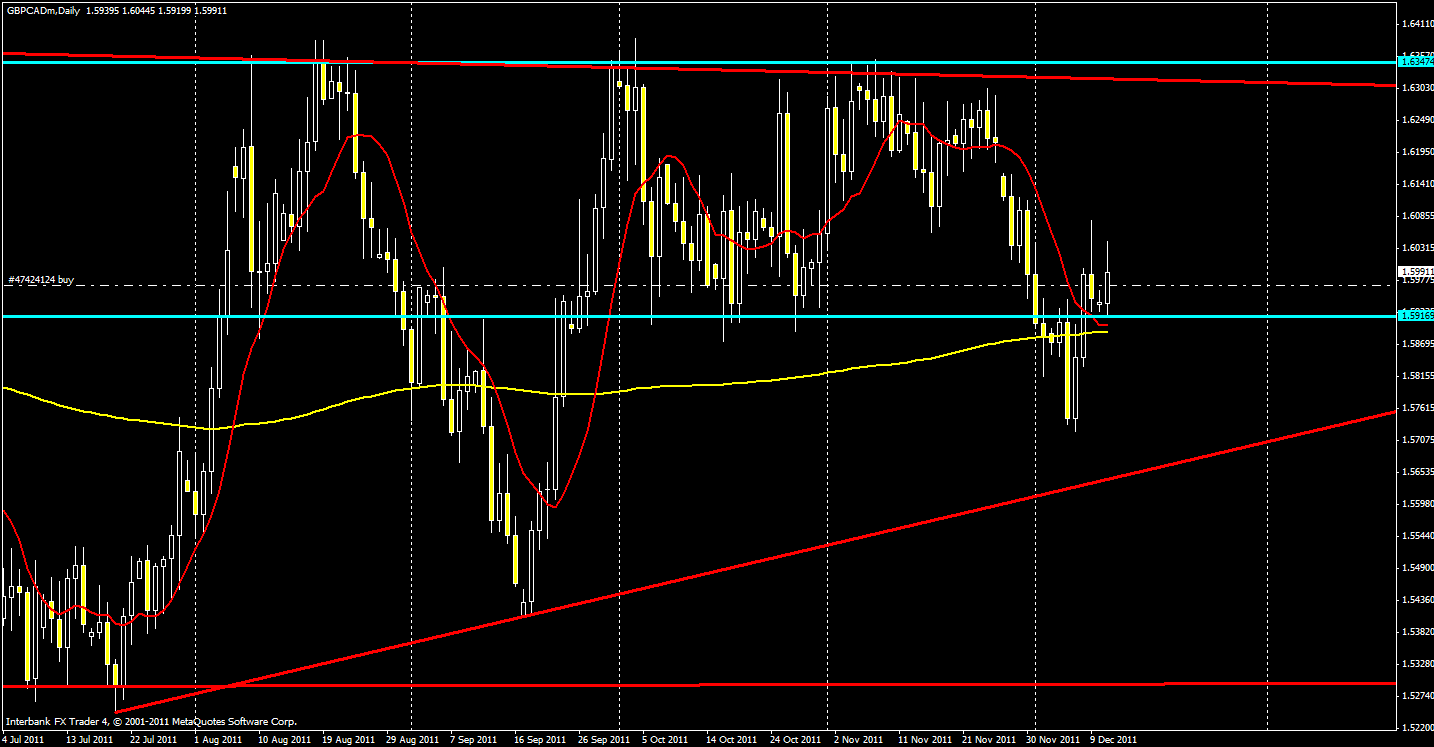 1212gbpcad.gif