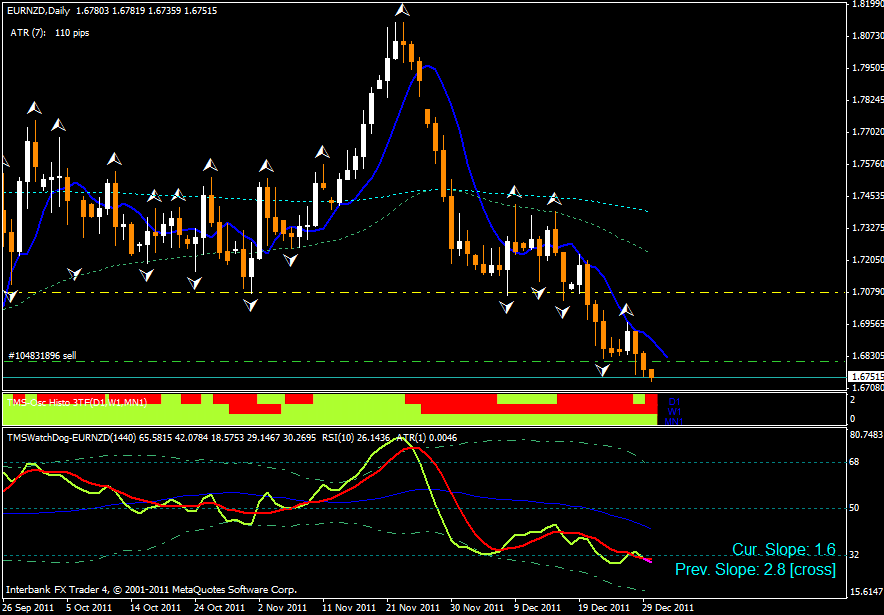 eur nzd day 12-29.gif