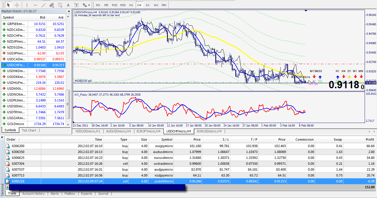 USDCHF short.png