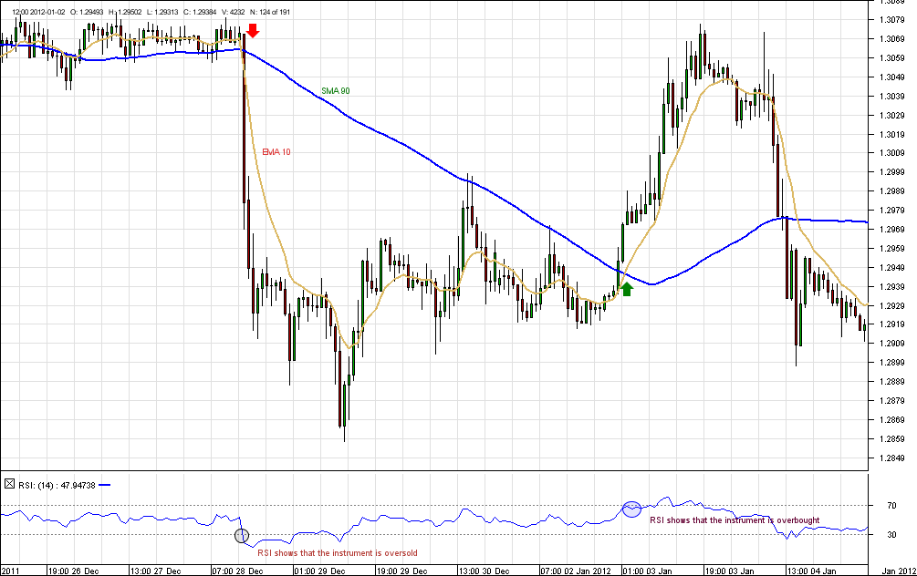 Chart_EUR_USD_Hourly_snapshot.png
