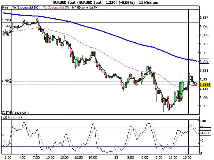EURUSD Spot.jpg