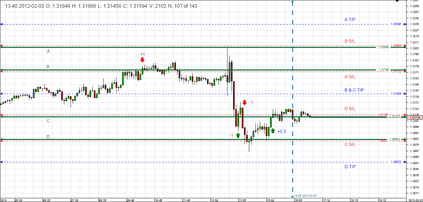 Chart_EUR_USD_5 Mins_snapshot.png